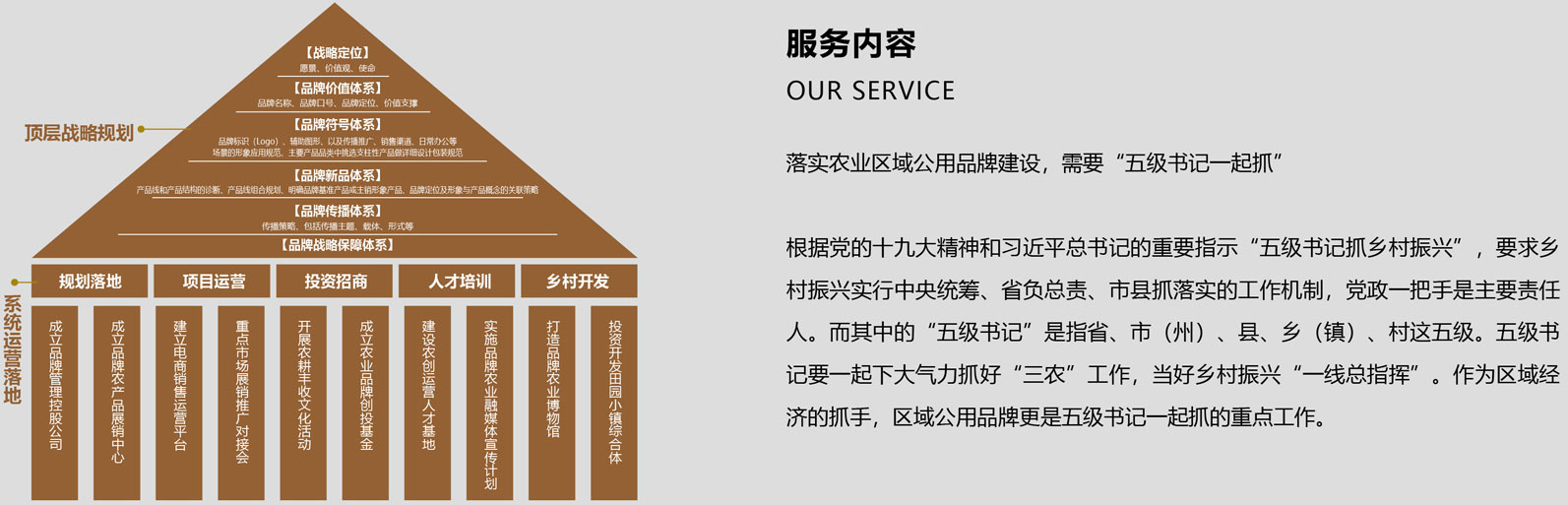 落實(shí)農(nóng)業(yè)區(qū)域公用品牌建設(shè)，需要五級(jí)書記一起抓